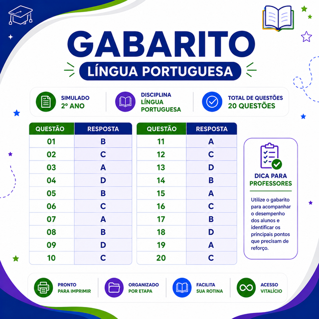 Página de gabarito do simulado